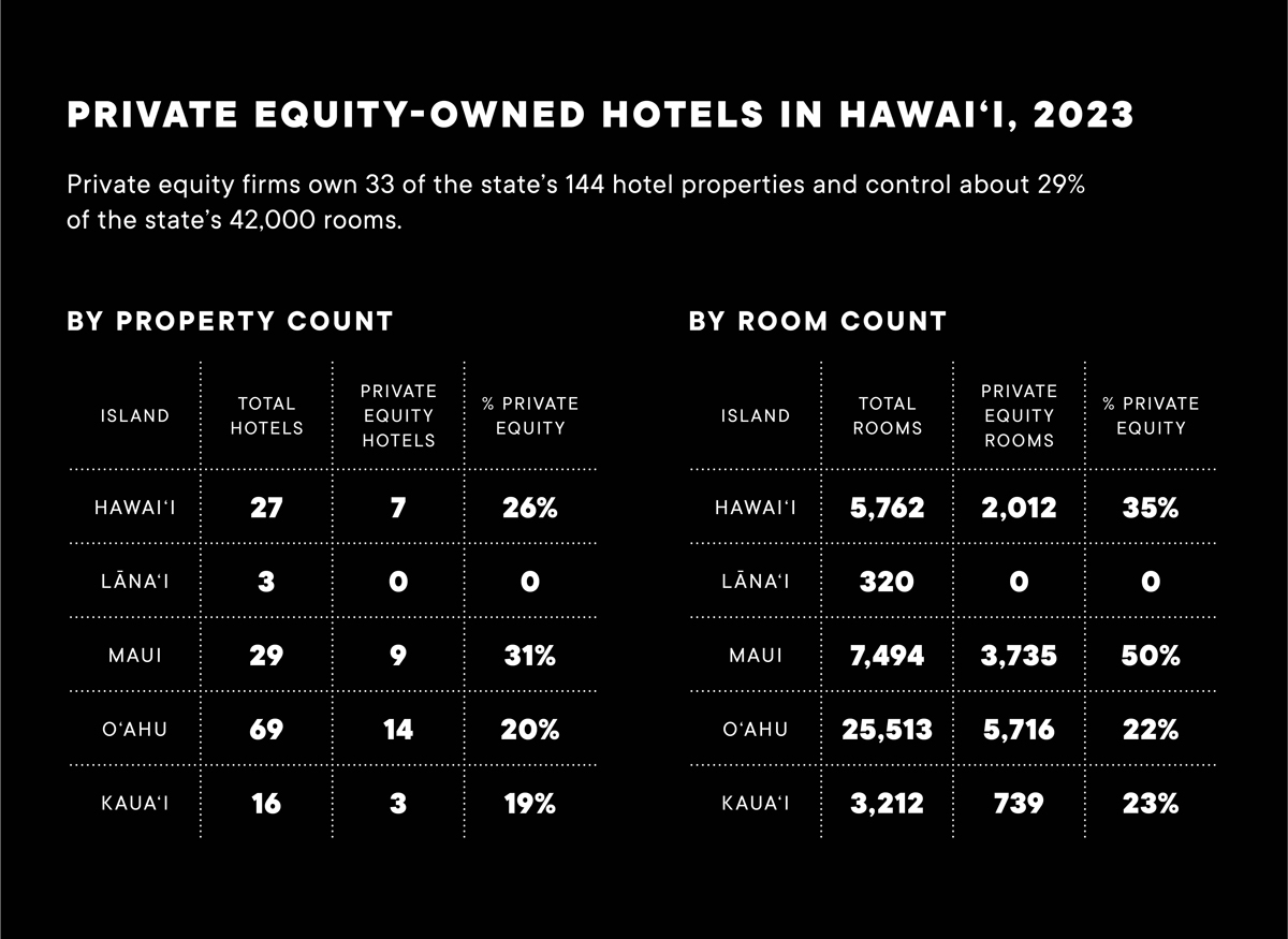 Pe Table 2 Hawaii Pe Owned Hotels 1645x12002